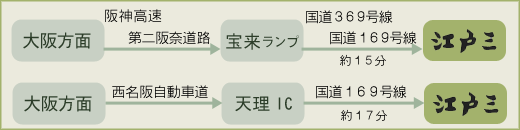 大阪から車での交通